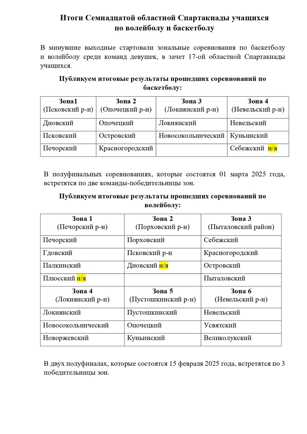 Итоги Семнадцатой областной Спартакиады учащихся по волейболу и баскетболу