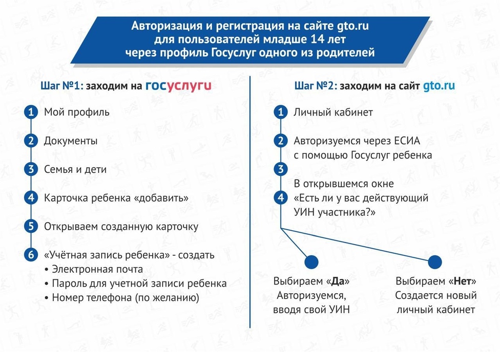 Важное о ГТО: регистрация!